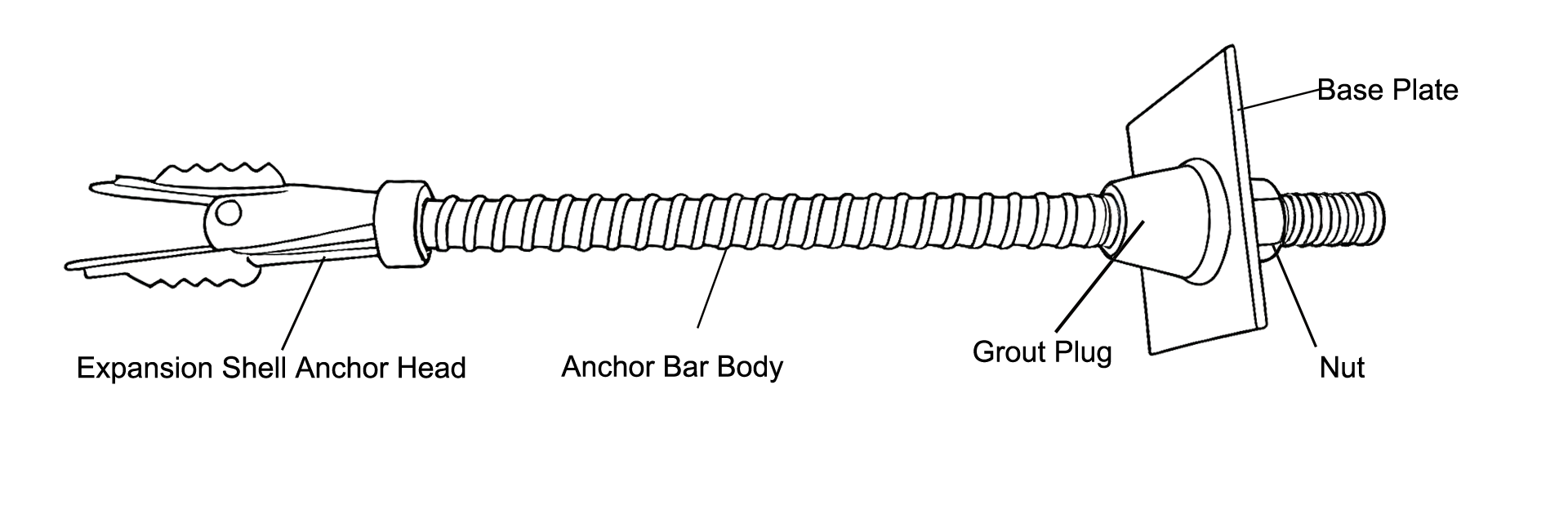 Mechanical Rock Bolt Specifications