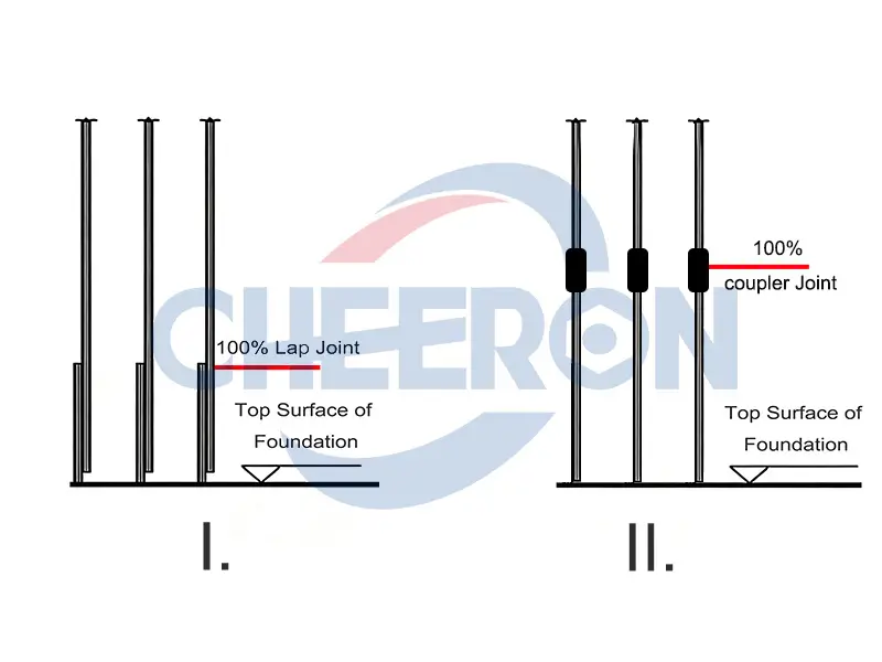 the-difference-between-overlapping-joints-and-couplers the-difference-between-overlapping-joints-and-couplers